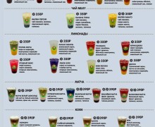 Трендовая  суши шаурма теперь и в Керчи!